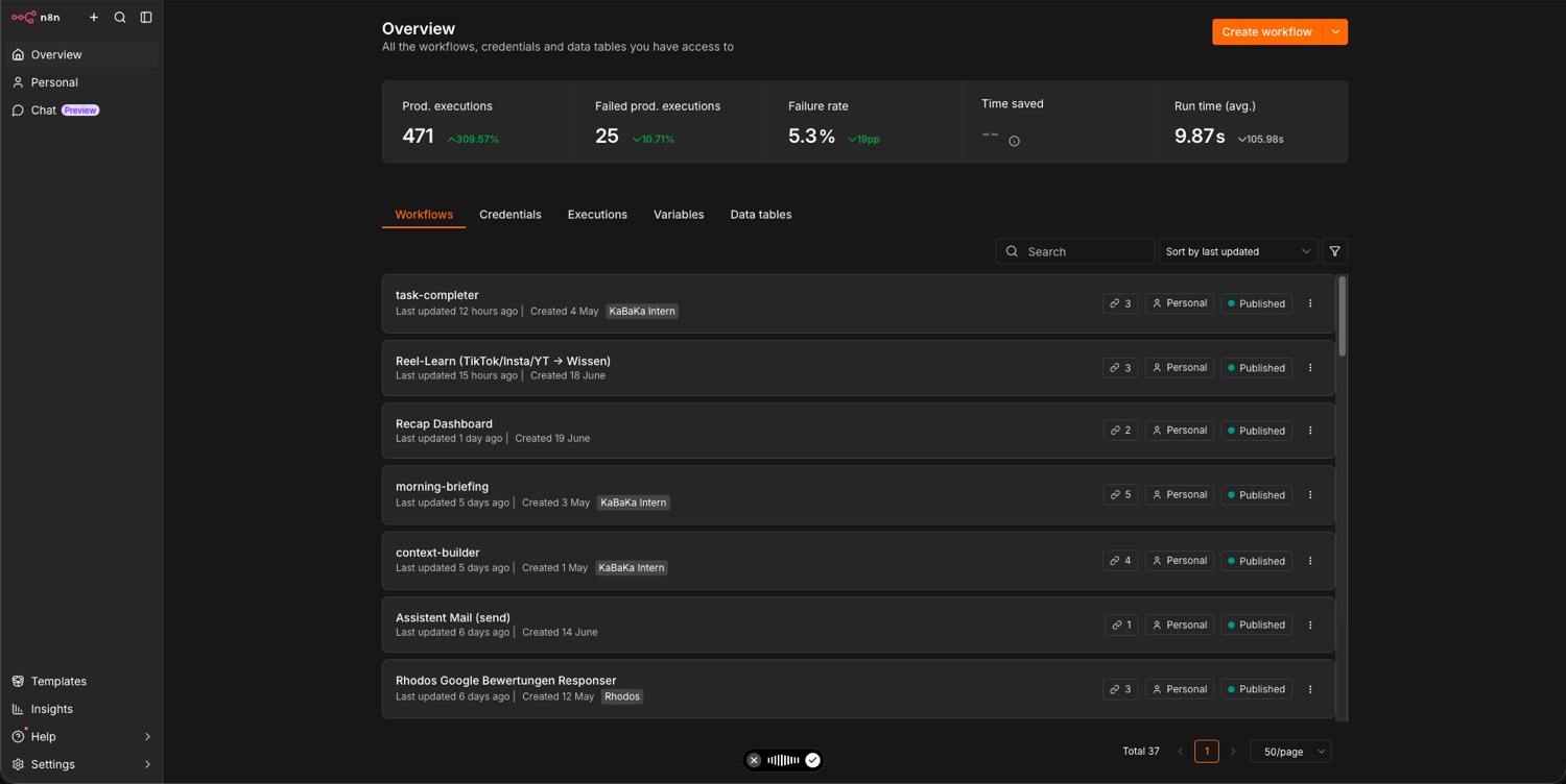 n8n-Dashboard von KaBaKa: 471 Produktiv-Ausführungen und die laufenden Workflows im Überblick